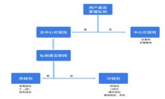 2023年以太坊系列钱包地址