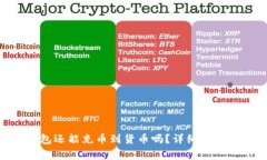 Tokenim钱包还能充币到货币