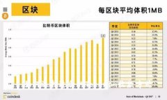 : 如何选择适合的Tokenim收