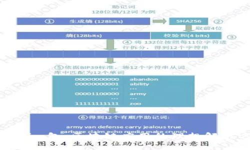 Tokenim包:区块链应用的理想解决方案