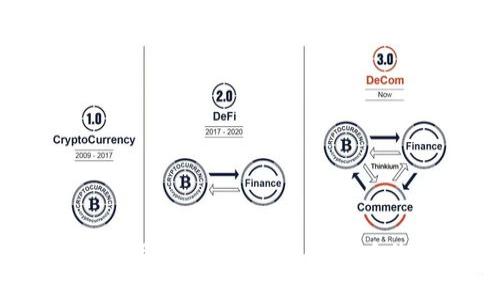 如何使用 Tokenim 查询代币价格?