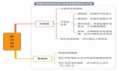 2023年数字货币最新信息与