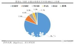 以太坊钱包文件丢失：解