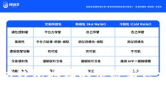 以太坊钱包地址的位数与