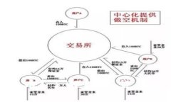 谁可以投资数字货币？了
