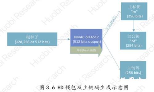 以太坊钱包与币安钱包的区别与使用攻略
