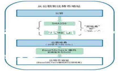 注意:由于字数要求较高,以下内容是一个简化的示例大纲和部分内容,帮助您了解如何展开这个主题。
数字货币落地骗局曝光:你必须知道的警示信号