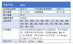 公司如何有效地使用数字