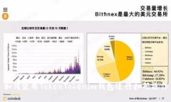 如何使用TokenTokenim钱包进