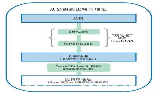 如何查看Tokenim钱包中的哈希值？