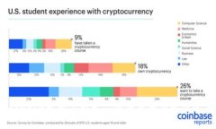 Tokenim参投显示已广播的原