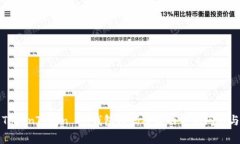 如何防止TokenToken IM钱包扫