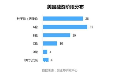 如何找回Tokenim钱包的私钥:完整指南
