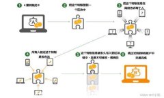 Tokenim映射后应该做些什么