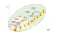 Tokenim钱包：能否在交易网