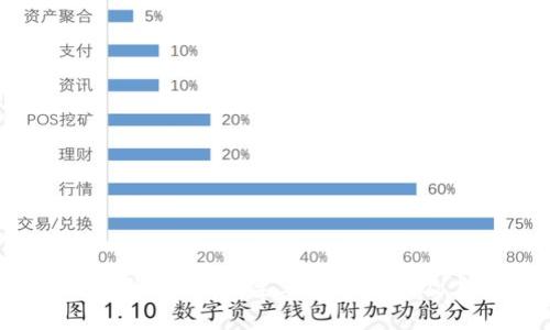 2023年数字货币概览:主要数字货币及其发行公司