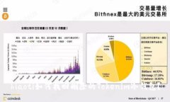 hiaoti如何找回删除的Toke