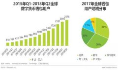 如何使用Tokenim离线生成钱