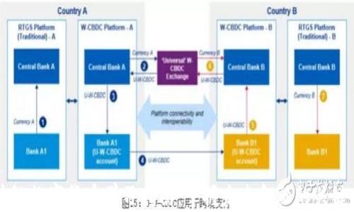 区块链数字货币学习指南:掌握未来金融的关键技能