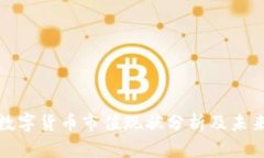 全球数字货币市值现状分