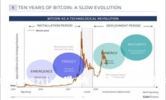 如何删除Tokenim里的钱包与