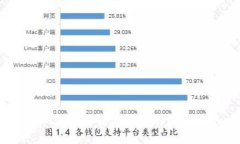  TokenIM: 如何解决钱包地址