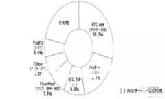 未来有前途的数字货币分