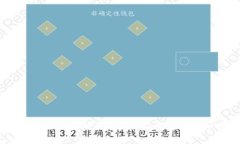 如何将SHIB转移至Tokenim平台