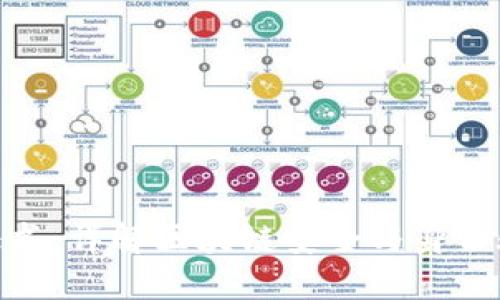 TokenIM证书:详解区块链安全与身份验证的未来