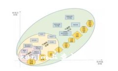 如何在Tokenim上查询数字货