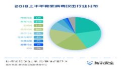 TokenTokenIM钱包使用教程与