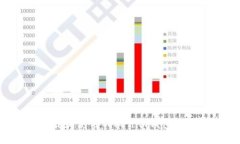如何下载和使用Tokenim钱包