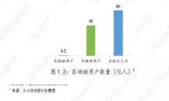 如何在Tokenim中添加BSC地址