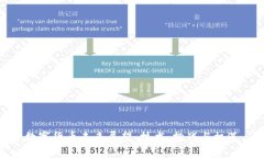 数字货币未来展望：技术