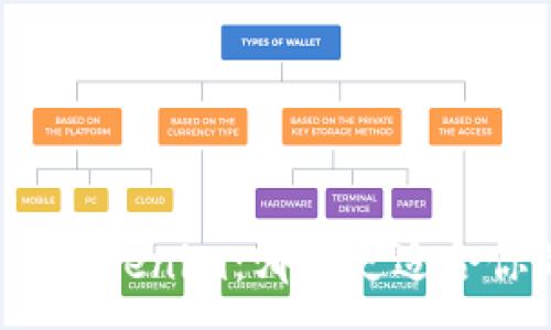 :
TP钱包与Tokenim:哪个更适合你的需求?