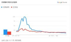 Tokenim钱包EOS映射详细教程