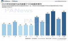 如何购买原始数字货币：