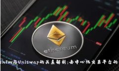 TokenIm与Uniswap的关系解析：