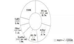 如何将ETC提现到Tokenim交易