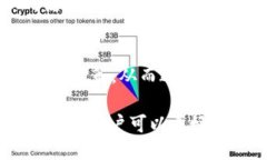    如何提现 TokenIM ？  / 