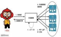 如何有效保护你的数字货