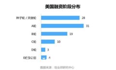 如何在 TokenTokenIM 钱包中添
