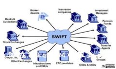 如何在TokenIM中阻止更新？