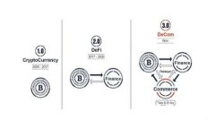 Tokenim的EON：新一代区块链