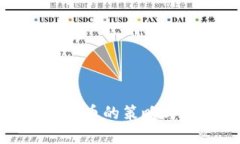 定投数字货币的策略与最