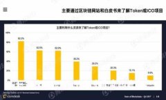 如何在Tokenim钱包中开启隐