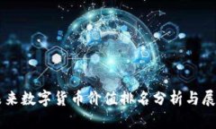 未来数字货币价值排名分