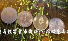 渤海轮渡与数字货币价格