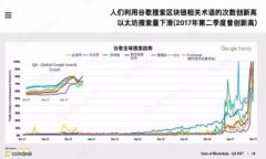 如何在Tokenim中顺利进行资