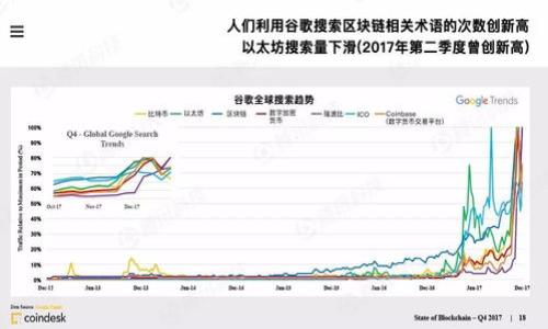 如何在Tokenim中顺利进行资产转出